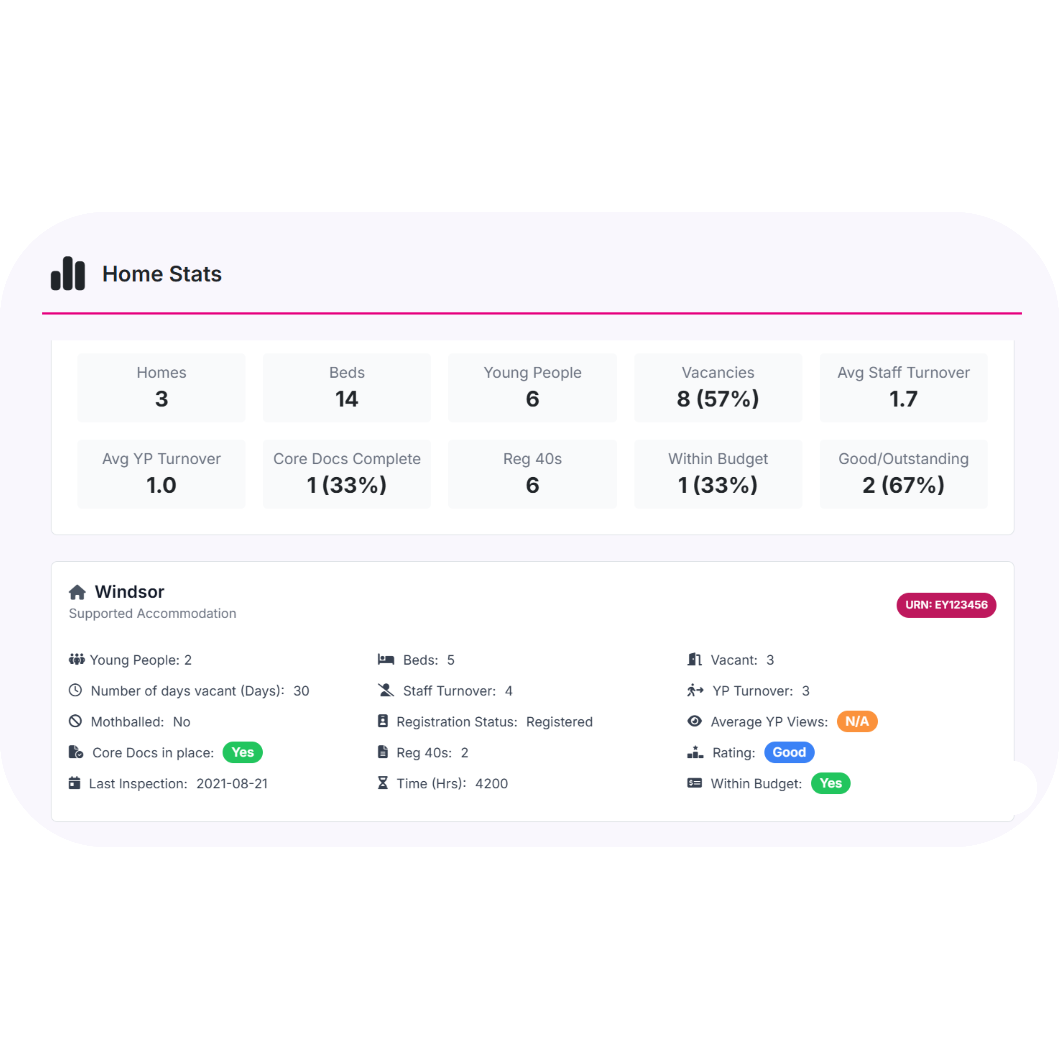 Operations Dashboard - multi home stats