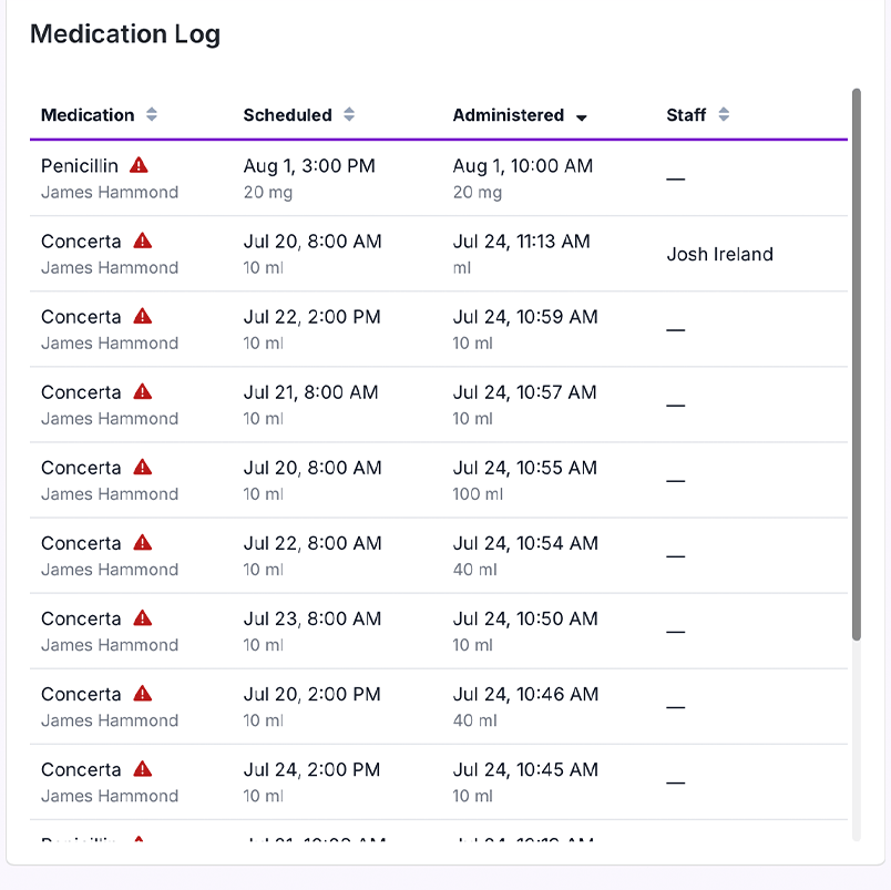 Image showing medication logs in Mentor